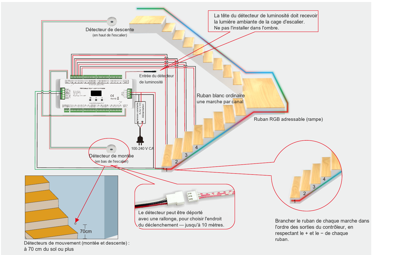 Schéma d'application du contrôleur d'escalier LEDCO 32 canaux