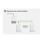 ONDULEUR HYBRIDE 11.5 KW (INVERTER PANNEAU SOLAIRE)