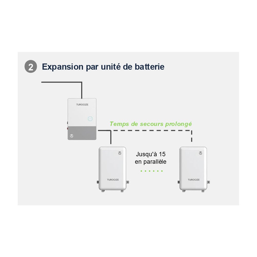 ONDULEUR HYBRIDE 11.5 KW (INVERTER PANNEAU SOLAIRE)