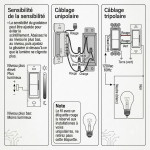 GRADATEUR LED 120V LEDCO - BLANC - 150W